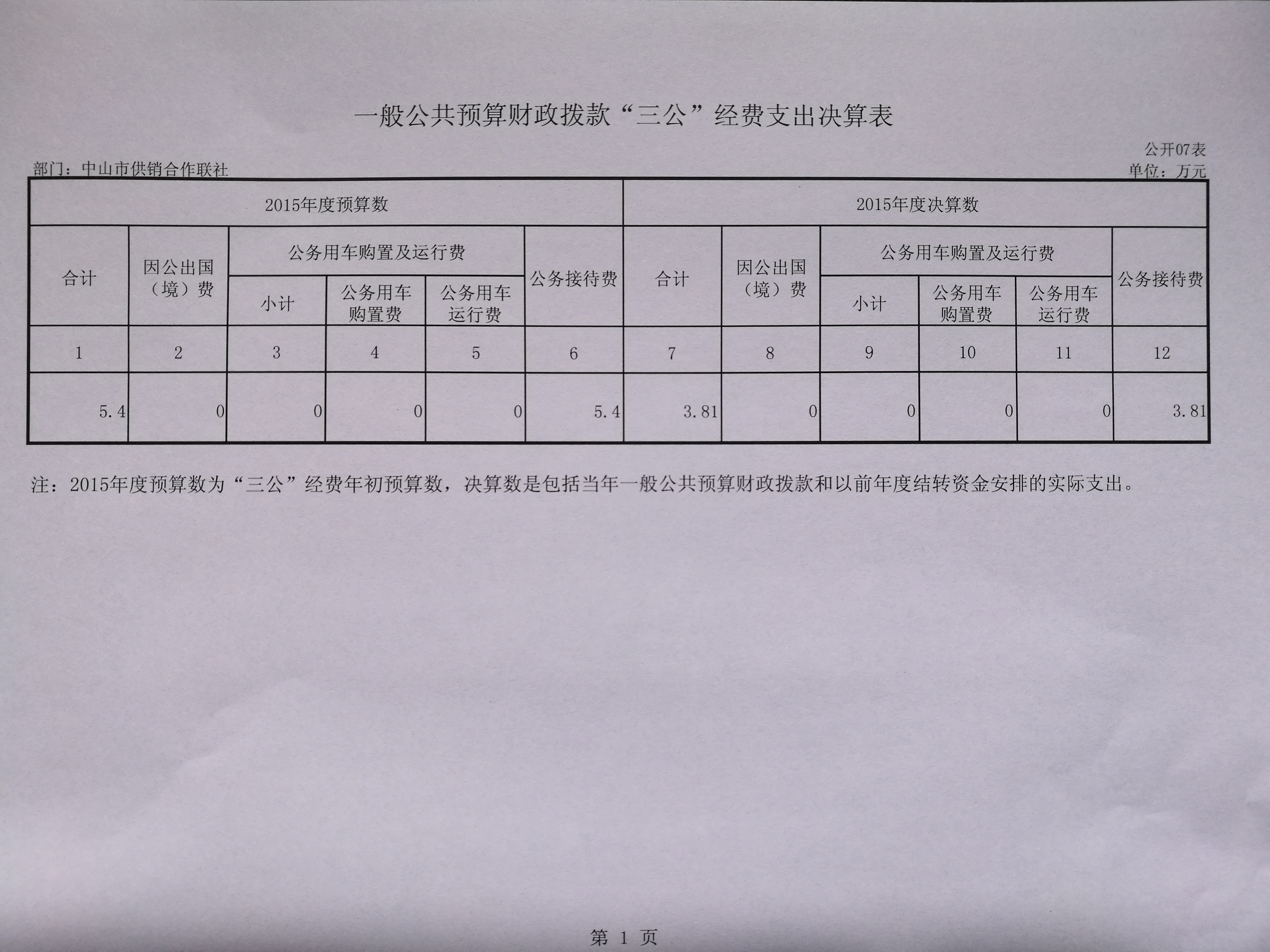 一般公共預算財政撥款“三公”經費支出決算表