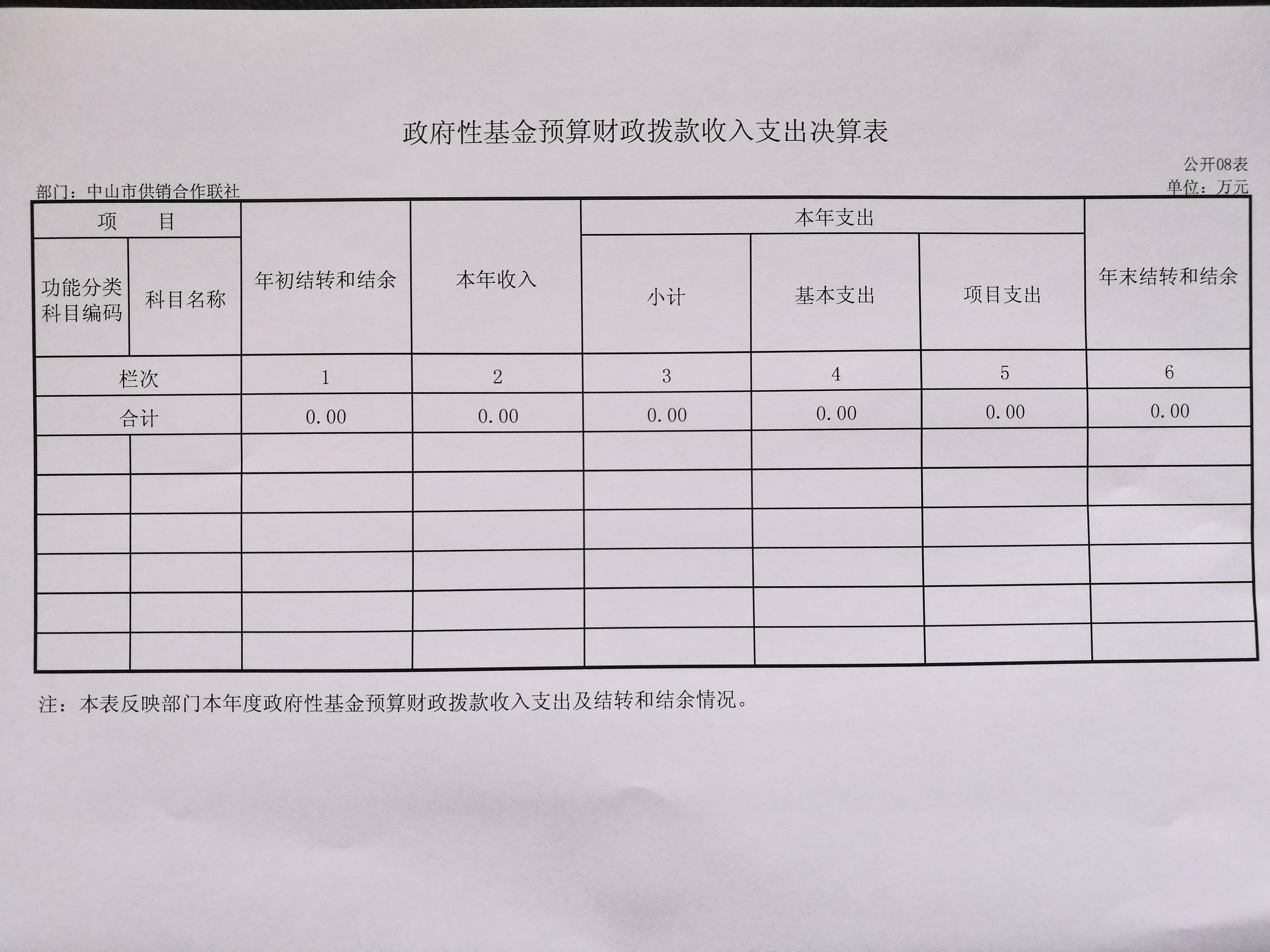 政府性基金預算財政撥款收入支出決算表