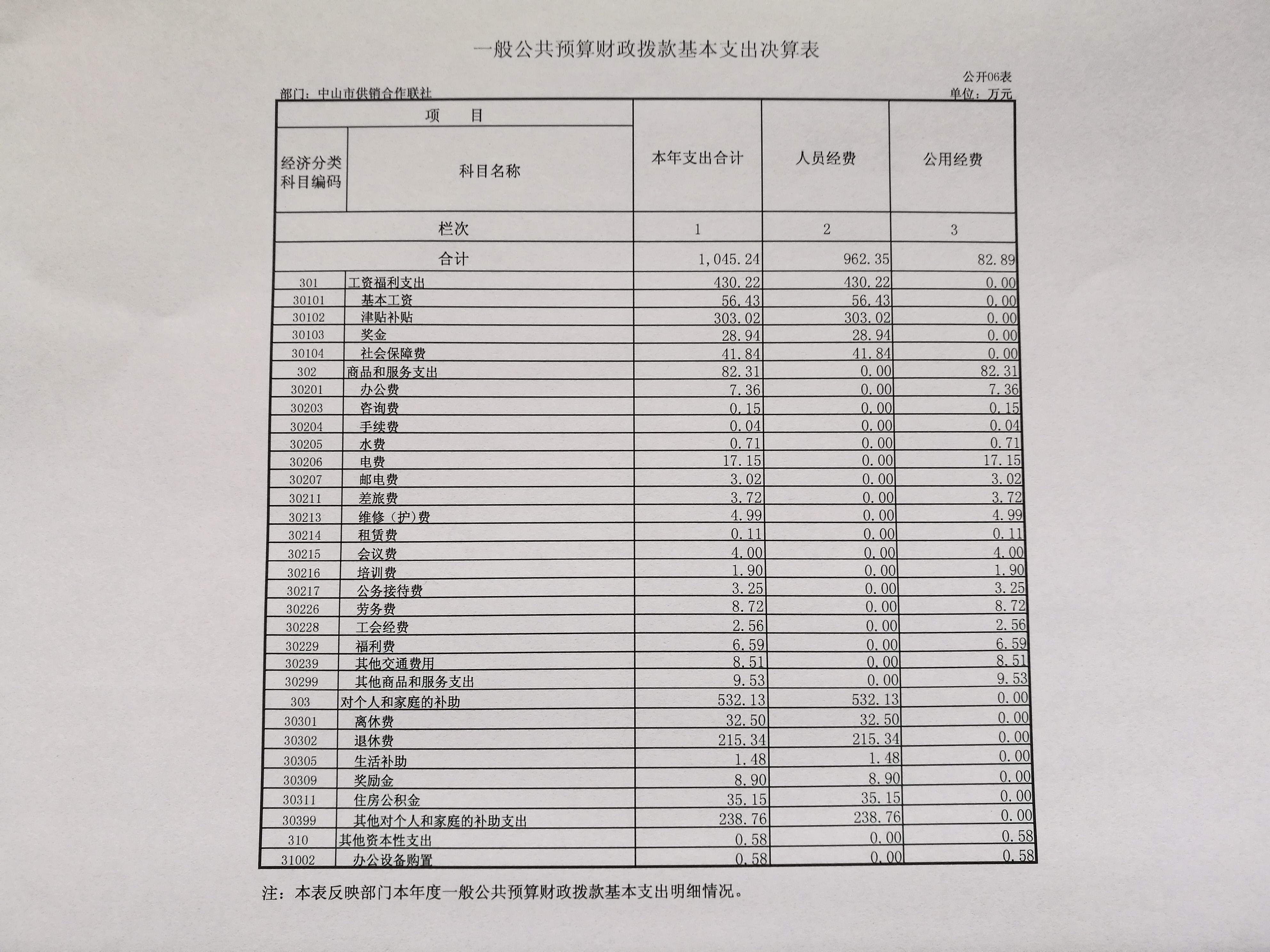 一般公共預算財政撥款基本支出決算表