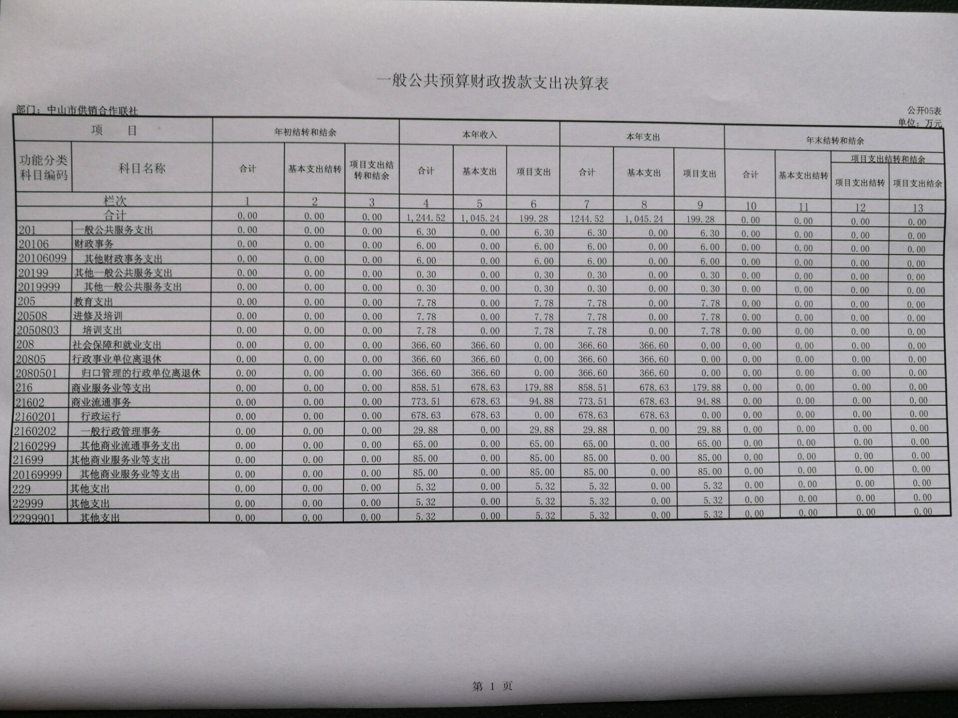 一般公共預算財政撥款支出決算表