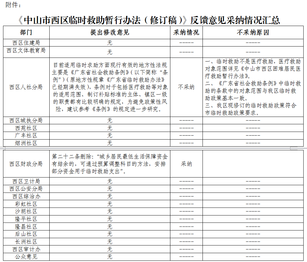 社會事務局臨時救助意見采納.png