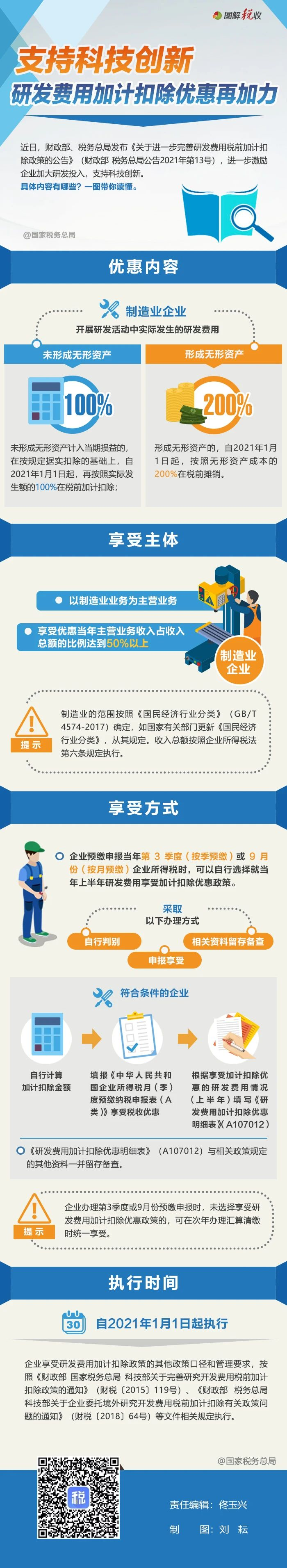 關(guān)于進(jìn)一步完善研發(fā)費(fèi)用稅前加計(jì)扣除政策的圖解.png