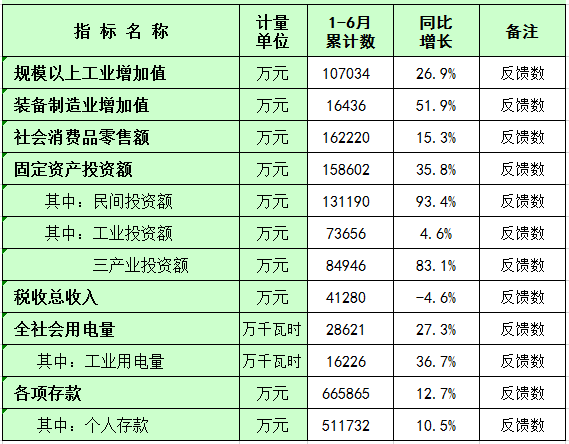 板芙鎮主要經濟指標數（2021年政府網上公布）01.png