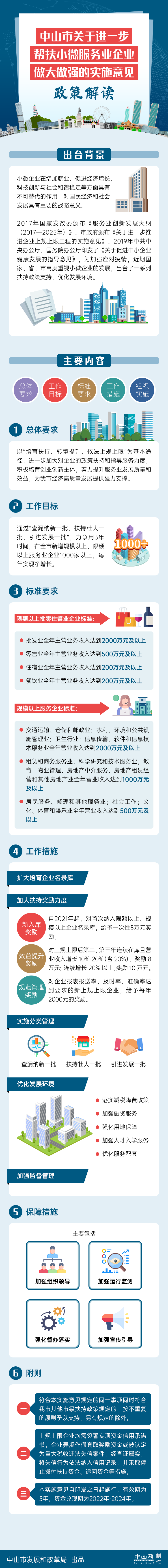 《中山市關于進一步幫扶小微服務業企業做大做強的實施意見》圖解.jpg