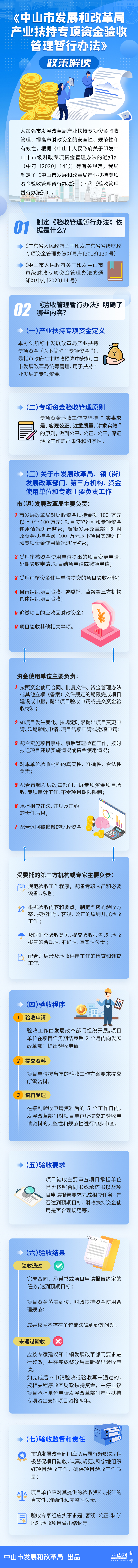 政策解讀圖解版.jpg