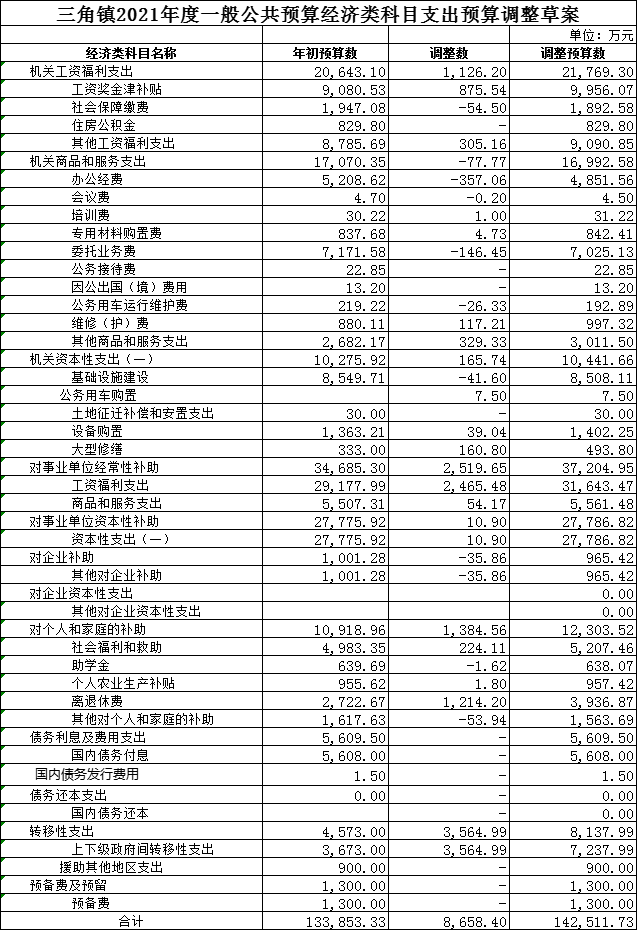 政務微信截圖_16328073371505.png