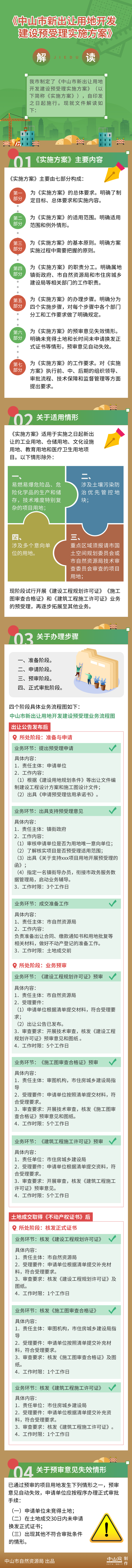 關(guān)于《中山市新出讓用地開發(fā)建設(shè)預(yù)受理實(shí)施方案》的政策圖解.jpg