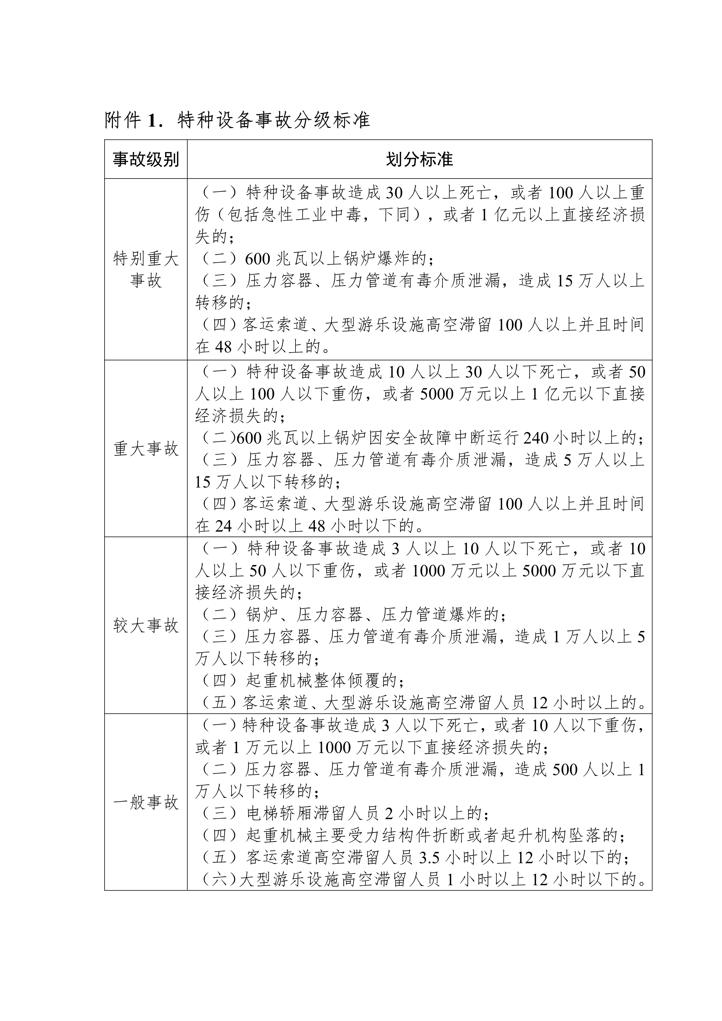 102116444745_0bh2021156中山市特種設(shè)備事故應(yīng)急預(yù)案試行-無(wú)頁(yè)碼_6.Png
