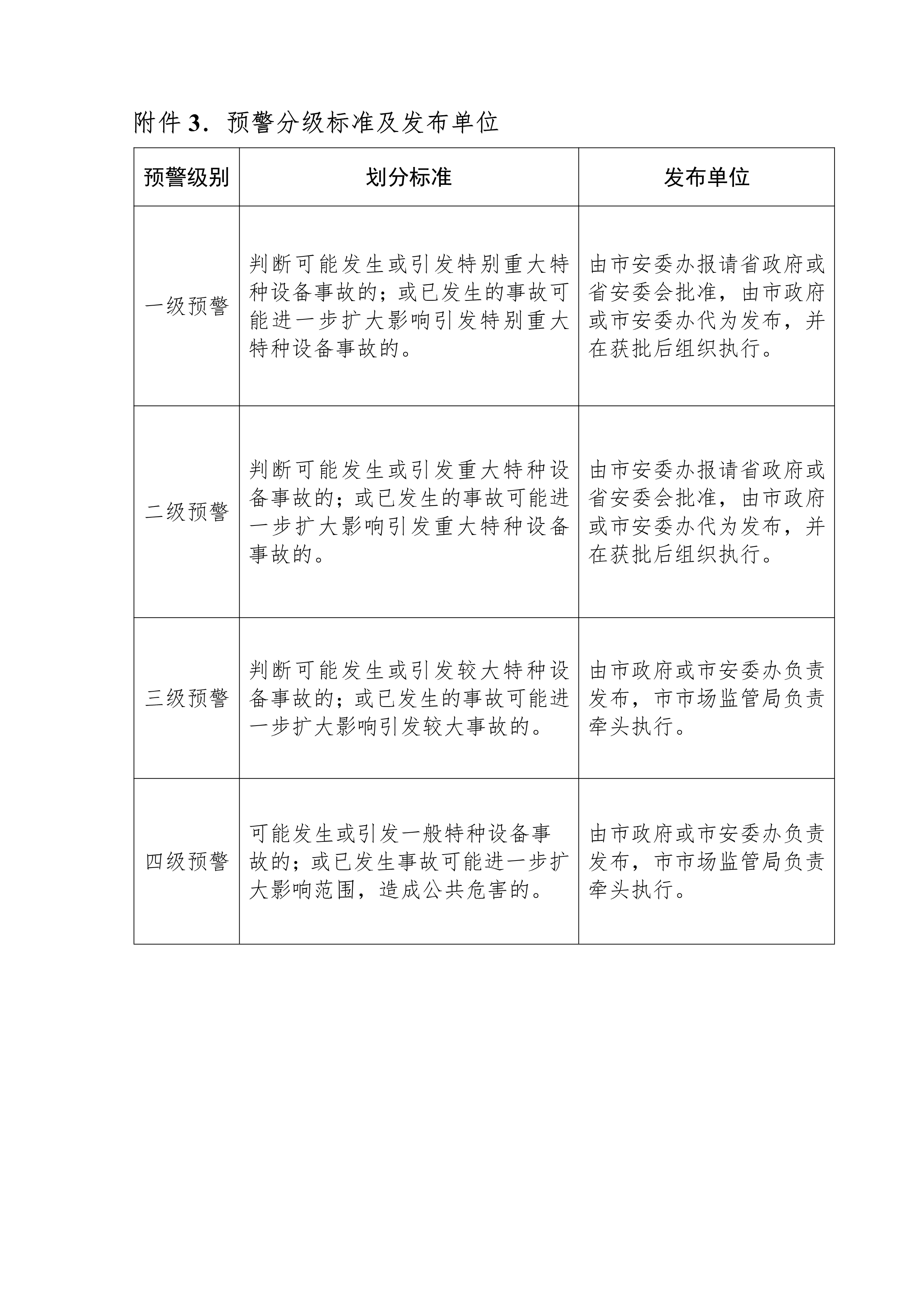 102116444745_0bh2021156中山市特種設(shè)備事故應(yīng)急預(yù)案試行-無(wú)頁(yè)碼_8.Png