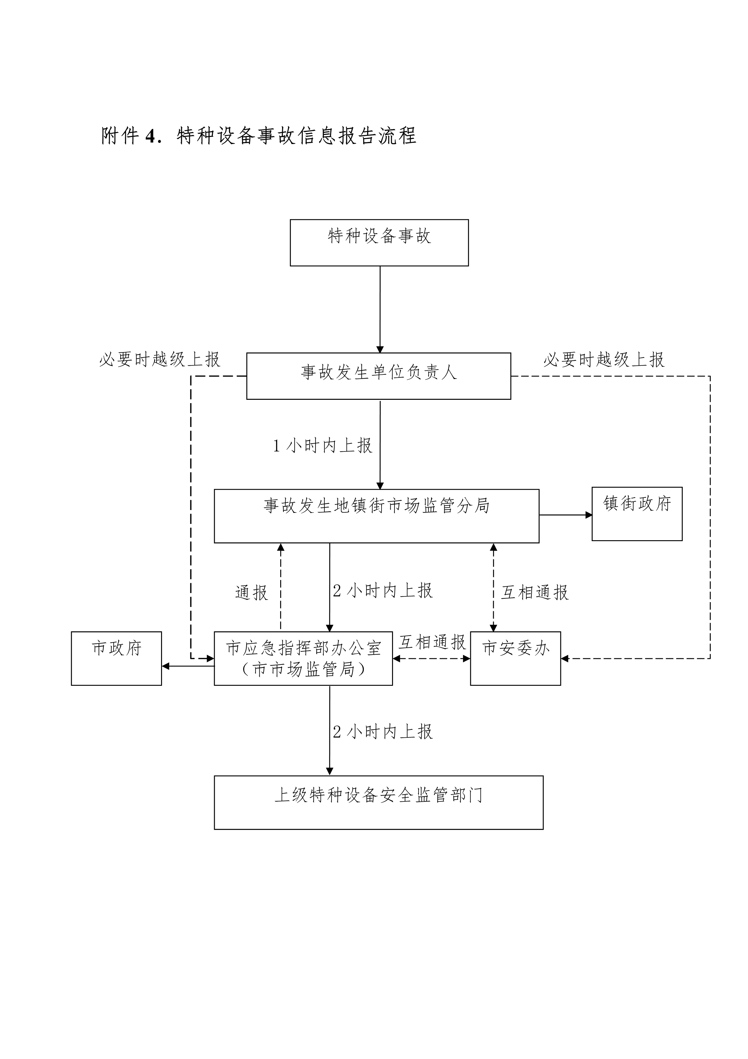 102116444745_0bh2021156中山市特種設(shè)備事故應(yīng)急預(yù)案試行-無(wú)頁(yè)碼_9.Png