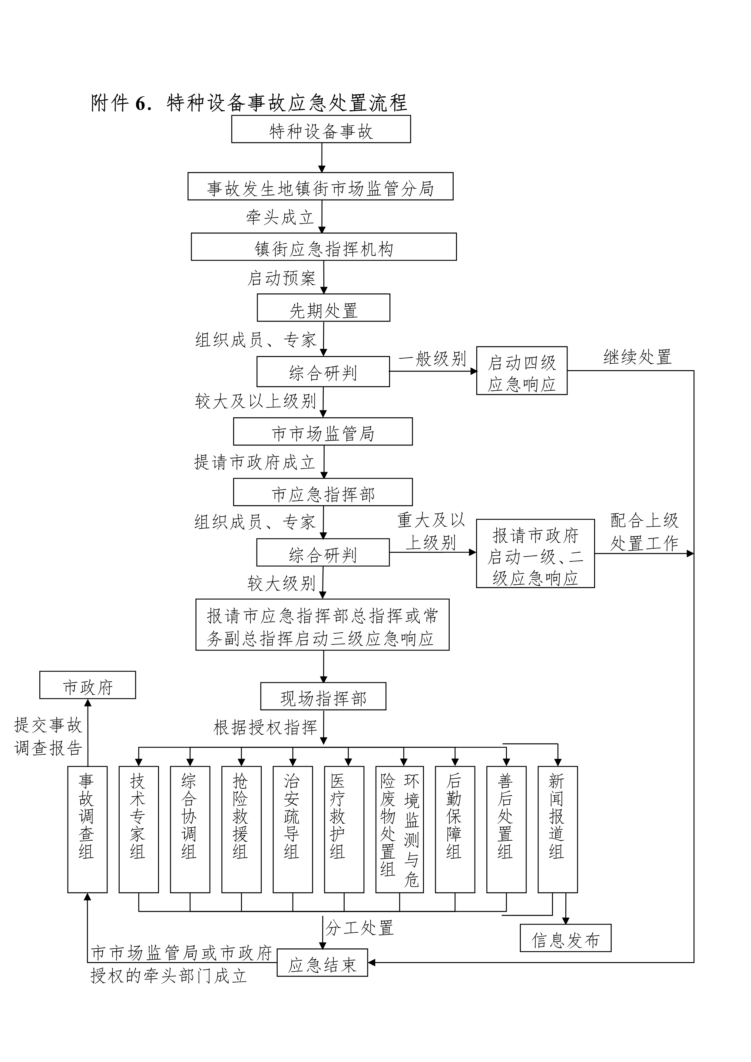 102116444745_0bh2021156中山市特種設(shè)備事故應(yīng)急預(yù)案試行-無(wú)頁(yè)碼_11.Png