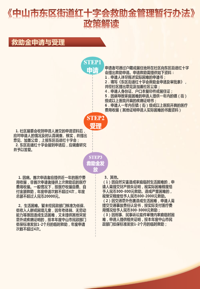 《中山市東區街道紅十字會救助金管理暫行辦法》政策解讀圖解.png
