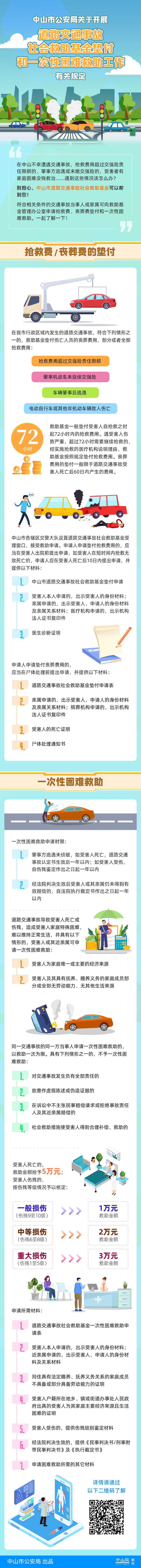 《中山市公安局關于開展道路交通事故社會救助基金墊付和一次性困難救助工作有關規定》的解讀.jpg
