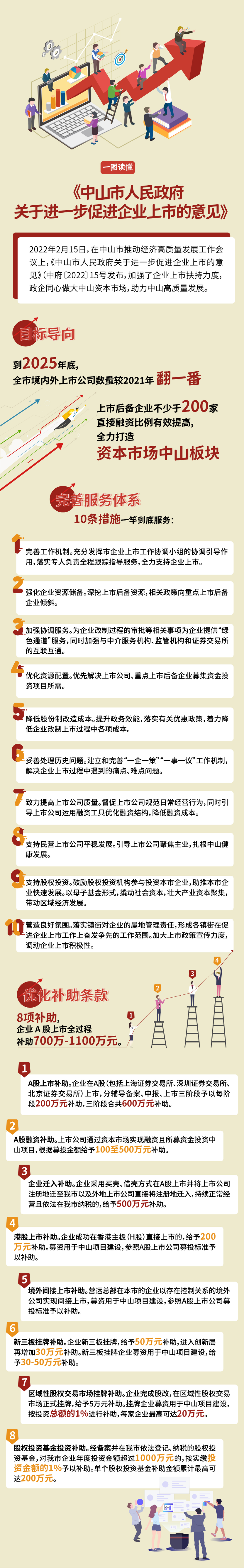 【圖解】《中山市人民政府關于進一步促進企業上市的意見》.jpg