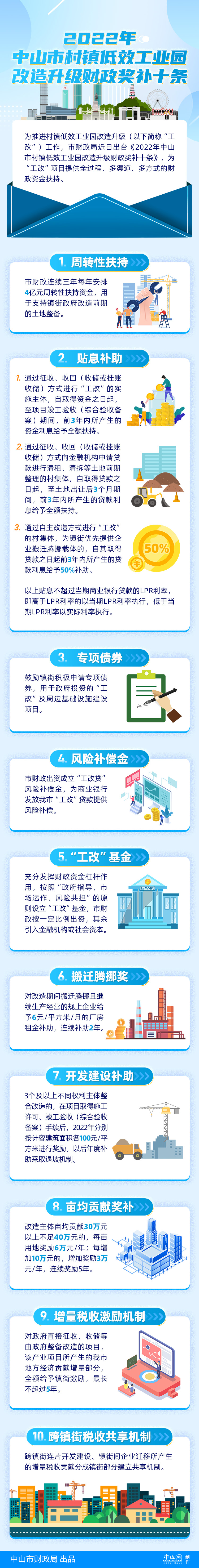 2022年中山市村鎮低效工業園改造升級財政獎補十條政策解讀.jpg
