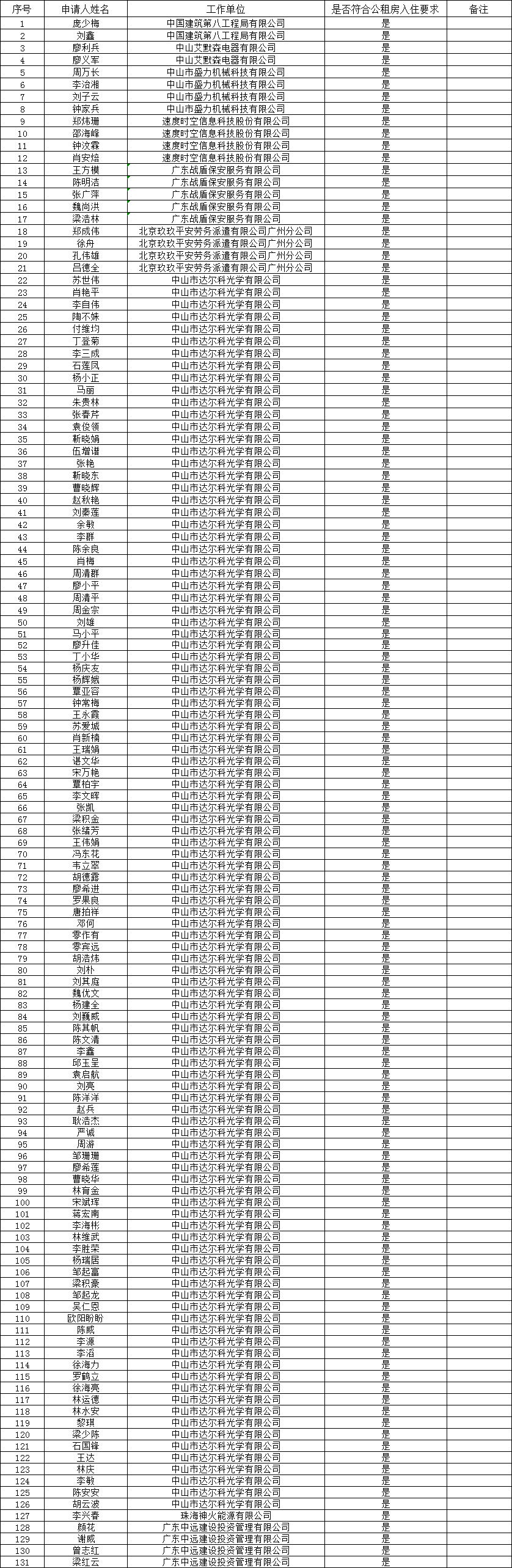 2022年4月11日2022.4.7產業園區公租房申請入住結果公示.png