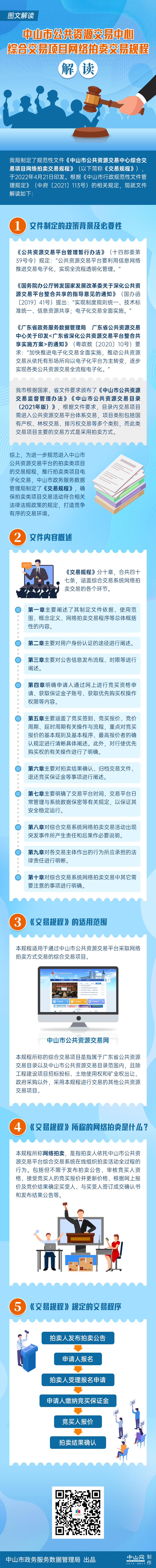 《中山市公共資源交易中心綜合交易項(xiàng)目網(wǎng)絡(luò)拍賣交易規(guī)程》的圖文解讀.png
