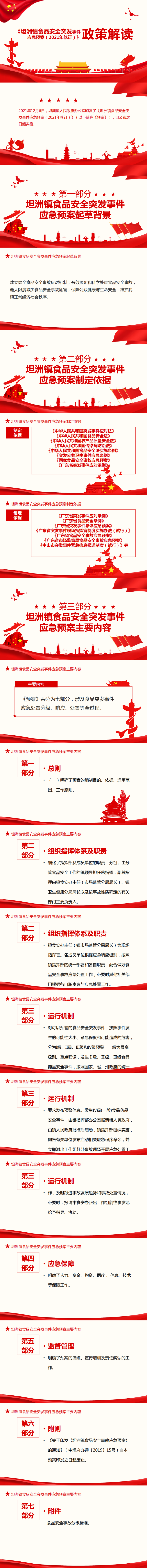 《坦洲鎮(zhèn)食品安全突發(fā)事件應(yīng)急預(yù)案（2021年修訂）》的政策解讀_0.png