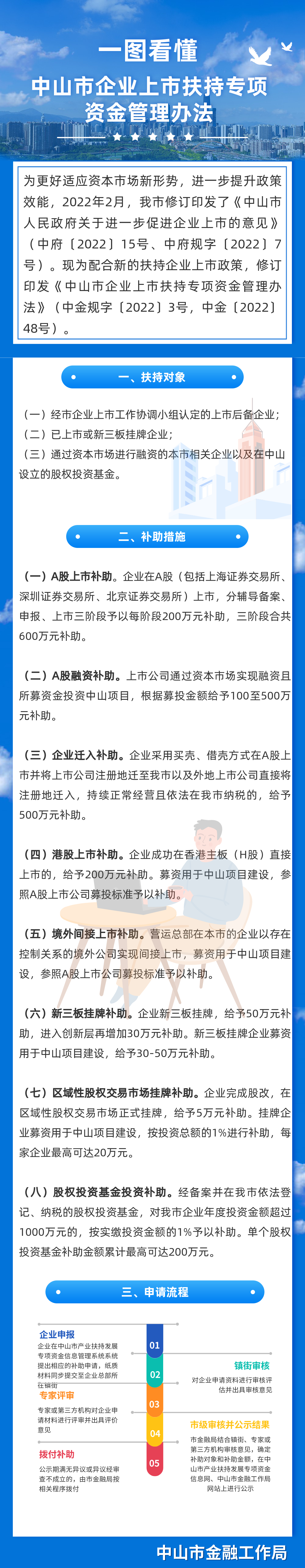 一圖看懂  中山市企業(yè)上市扶持專項資金管理辦法.png