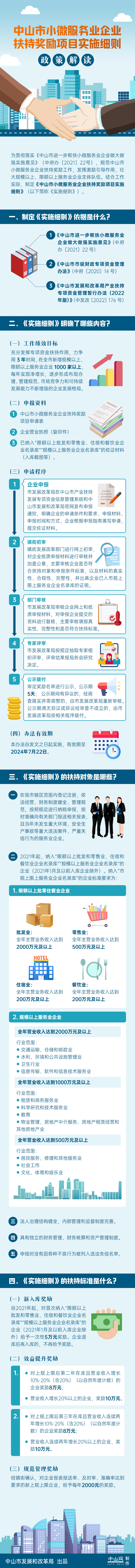 圖解-中山市小微服務(wù)業(yè)企業(yè)扶持獎(jiǎng)勵(lì)項(xiàng)目實(shí)施細(xì)則.png