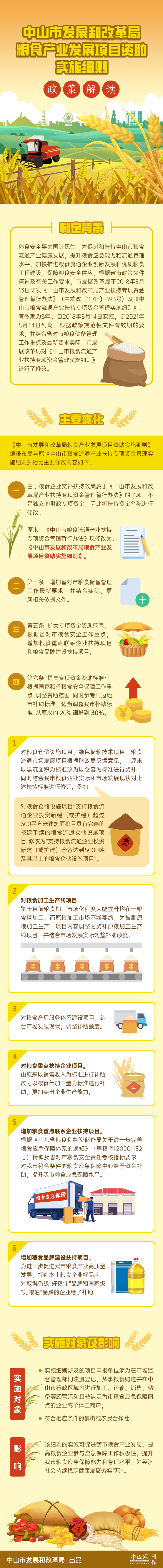 政策圖解.png