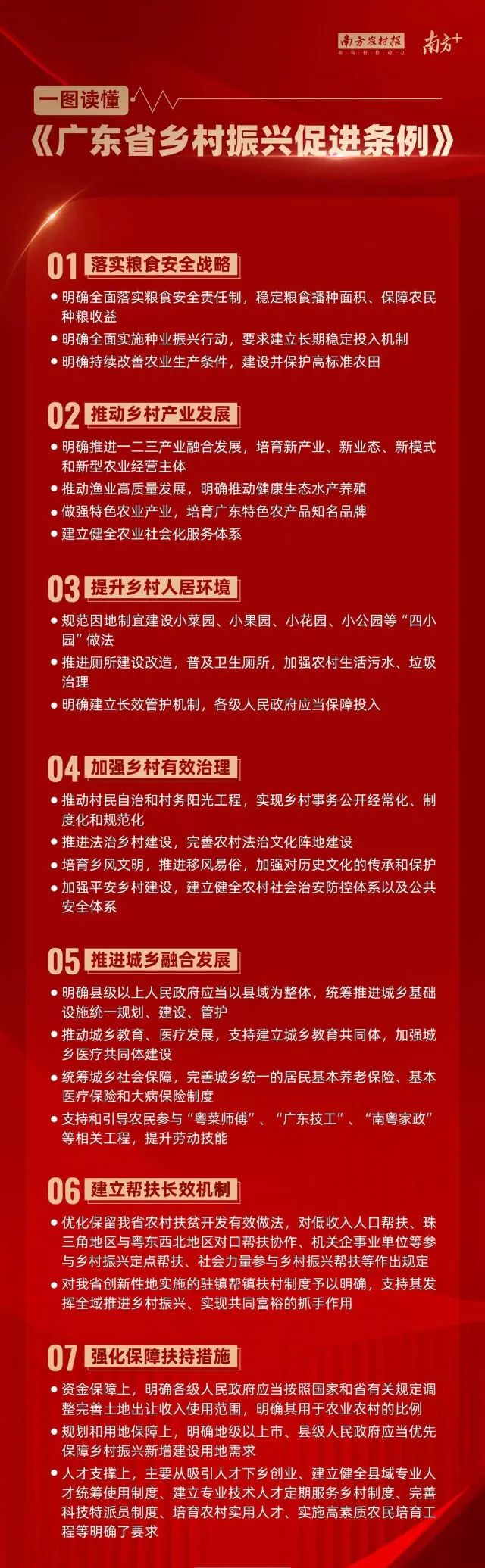 圖解廣東省鄉村振興促進條例.jpeg