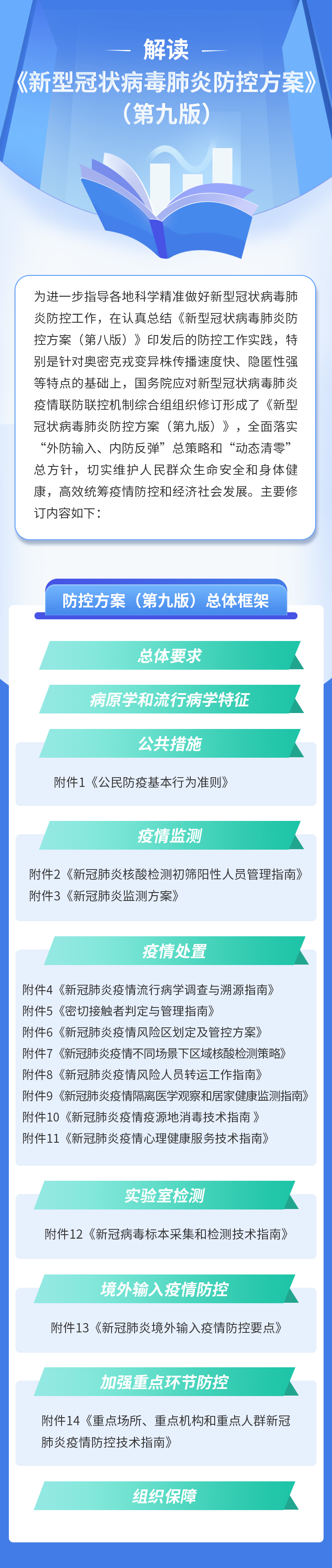 圖解新型冠狀病毒肺炎防控方案（第九版）001.png