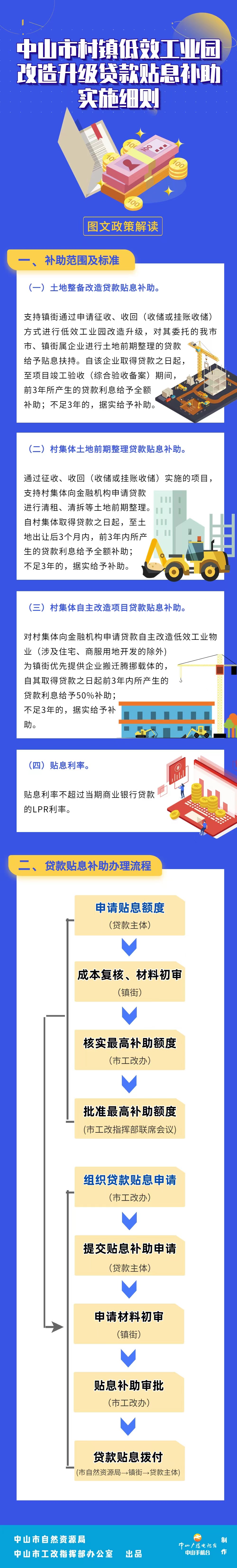 1.《中山市村鎮(zhèn)低效工業(yè)園改造升級貸款貼息補助實施細則》 圖文解讀.jpg