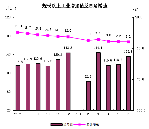 工業增加.png