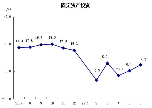 固定資產投資.png