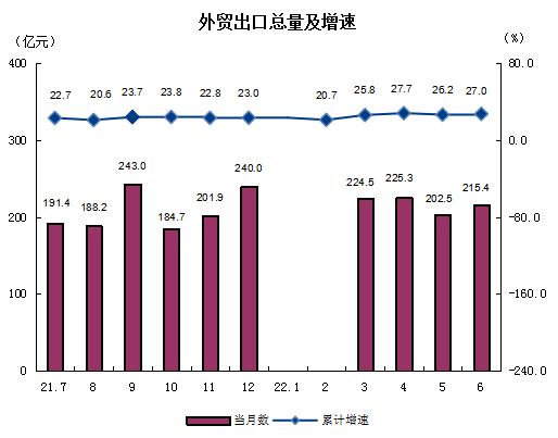 外貿出口.png