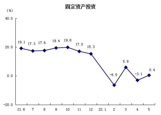 固定資產(chǎn).png