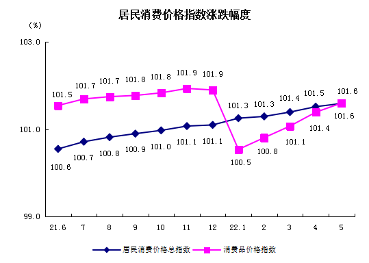 居民消費.png