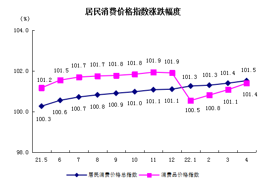 居民消費.png