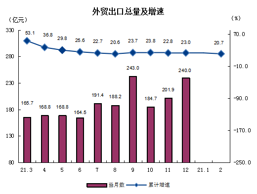 外貿出口.png