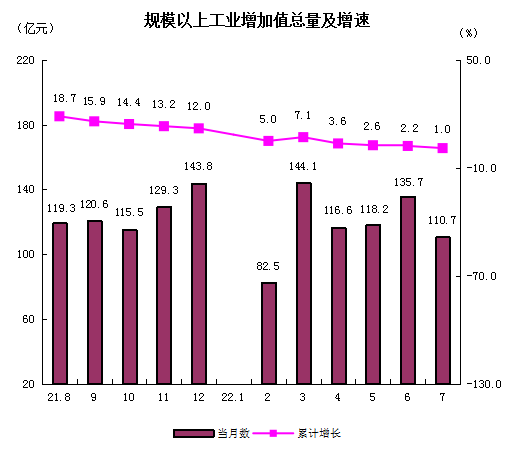 規上工業增速.png