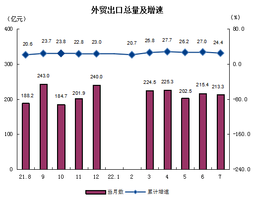 外貿增速.png
