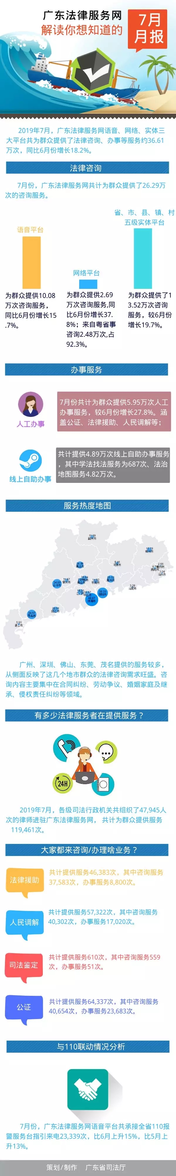 廣東7月法律服務數據出爐，這些問題他們問得最多！.jpg