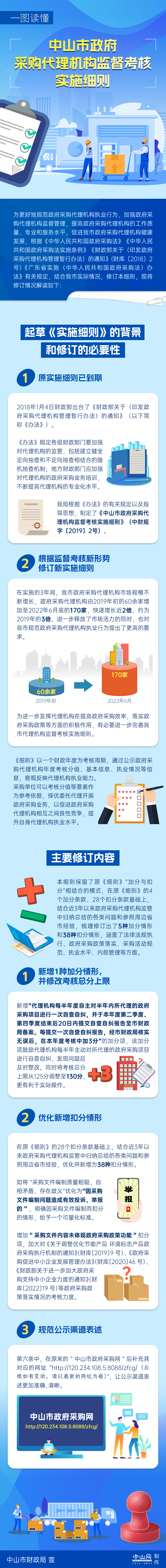 政策解讀2：一圖讀懂 《中山市政府采購代理機構監督考核實施細則》.png