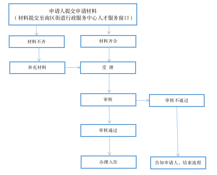 截圖-2022年10月24日 10時(shí)51分10秒.png