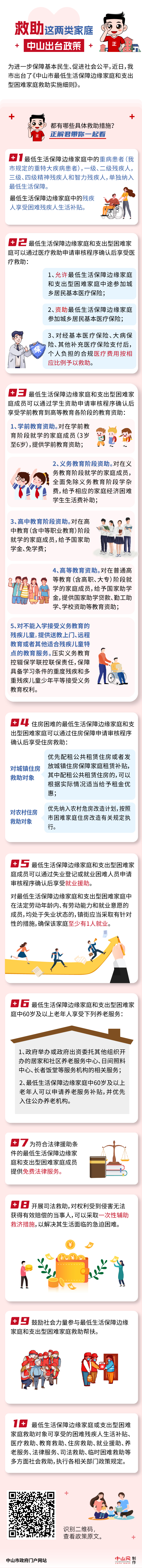圖解中山市最低生活保障邊緣家庭和支出型困難家庭救助實施細則.jpg
