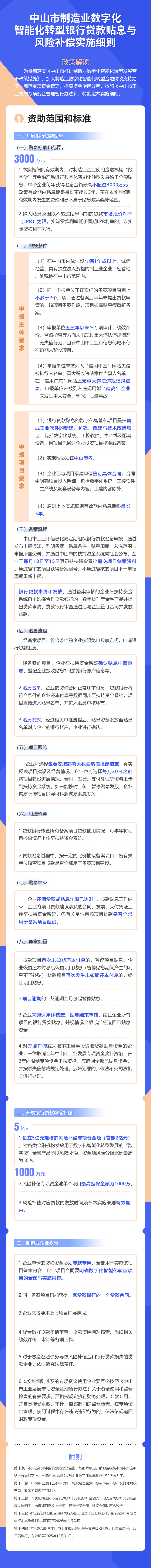 貸款貼息圖解.jpg