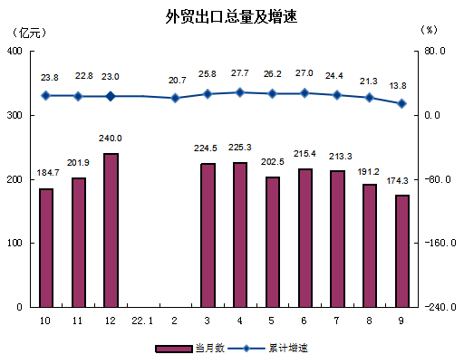 外貿出口.png