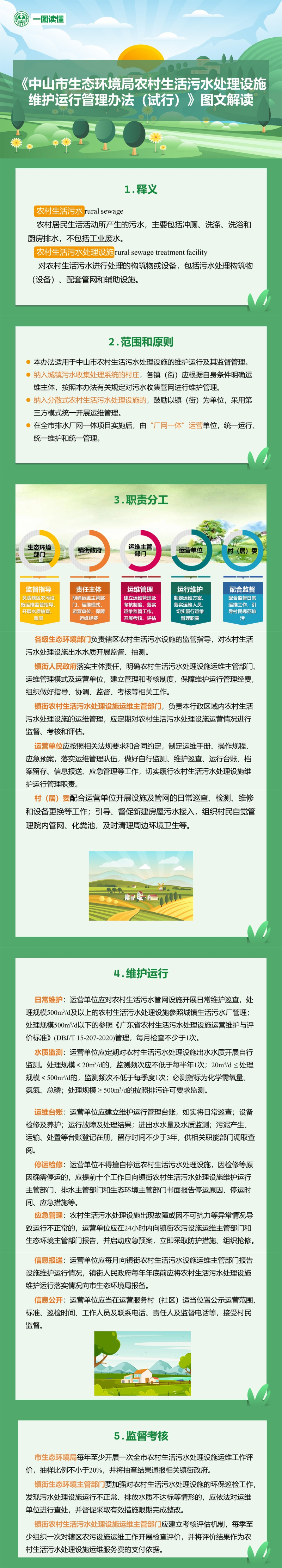 附件3：《中山市生態環境局農村生活污水處理設施維護運行管理辦法（試行）》（圖文解讀）.jpg