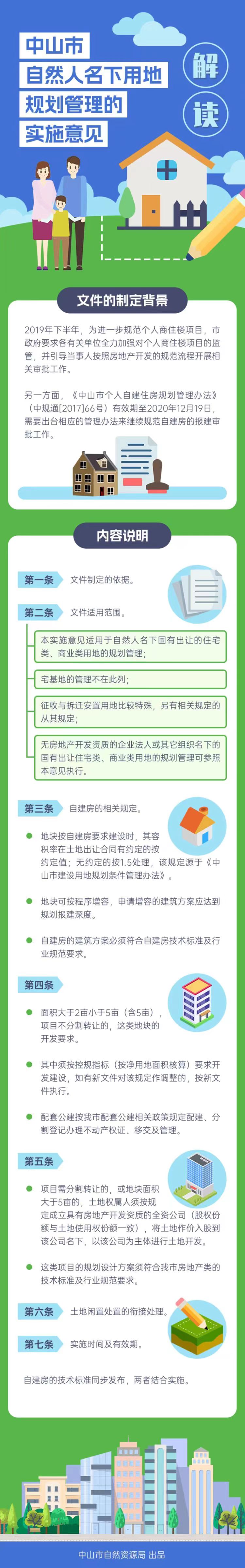 1-3 《中山市自然人名下用地規劃管理的實施意見》圖文解讀.jpg