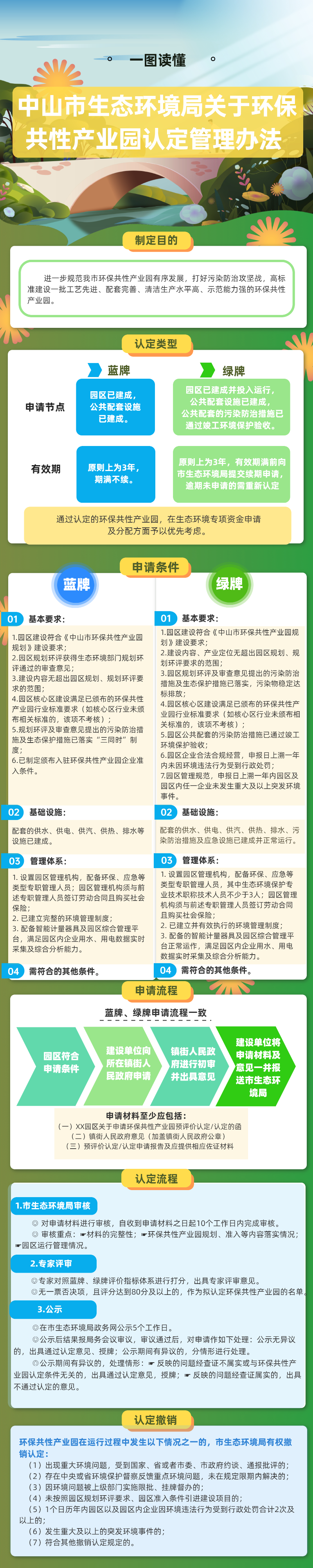 中山市生態(tài)環(huán)境局關(guān)于環(huán)保共性產(chǎn)業(yè)園認(rèn)定管理辦法解讀一張圖(1).jpg