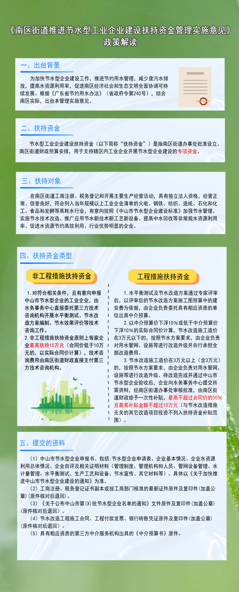 節(jié)水.jpg