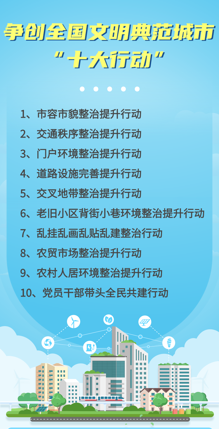 爭創全國文明典范城市十大行動.png