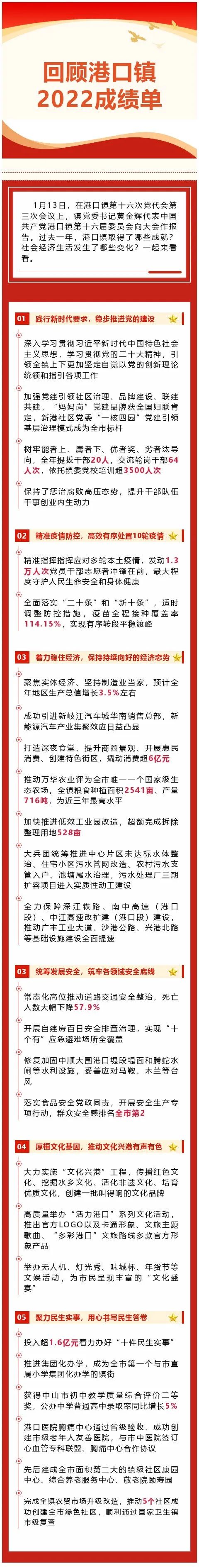 港口鎮(zhèn)2022年成績(jī)單.jpeg