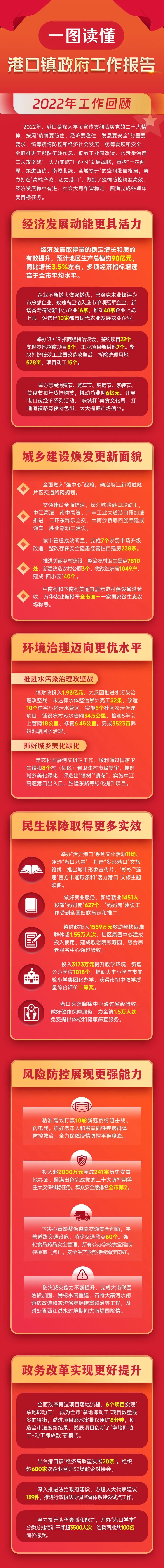 港口鎮2022年工作回顧.jpeg